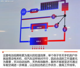 零排放愿景照進(jìn)現(xiàn)實(shí) 通用汽車公布在華電氣化發(fā)展路徑與電池開發(fā)戰(zhàn)略